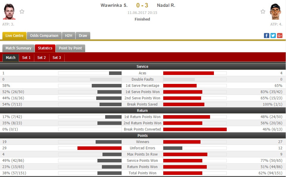 Nadal rom nuoc mat anh 14