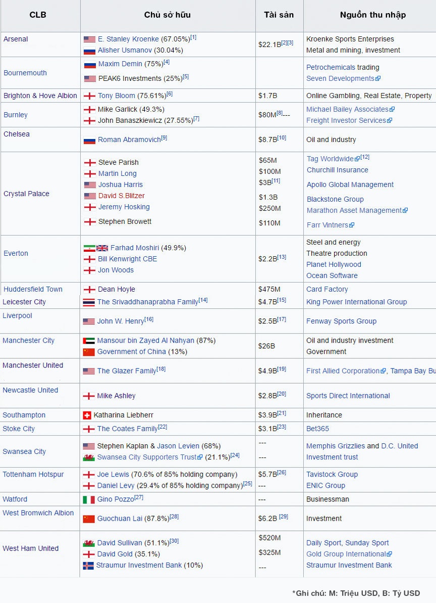 thâu tóm tân binh Premier League ảnh 2 thau tom tan binh Premier League anh 2