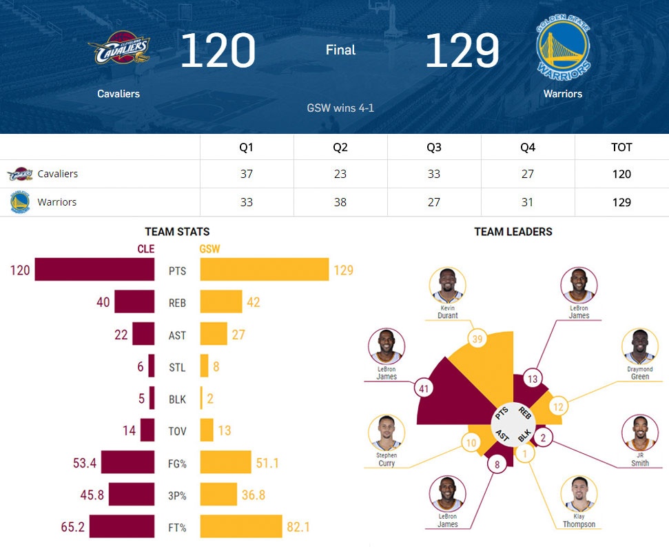 Warriors vo dich NBA anh 18