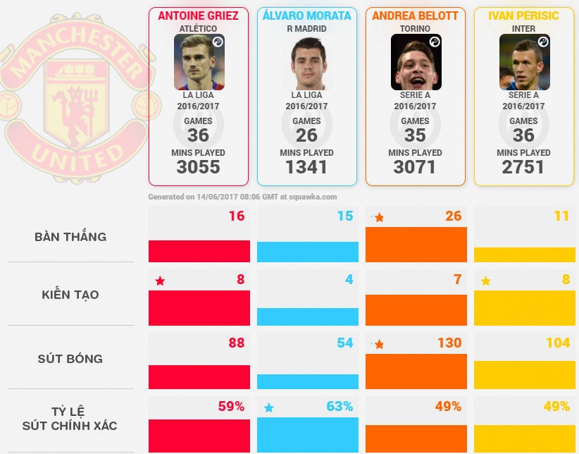 MU cạn hy vọng ảnh 2 MU can hy vong anh 2