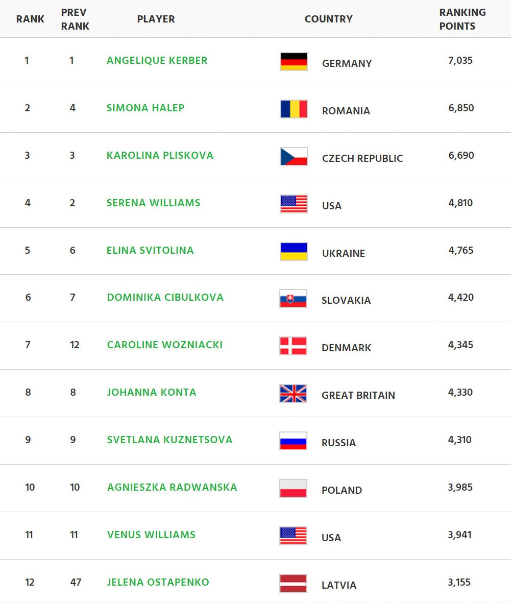 Nu hoang moi cua Roland Garros anh 9