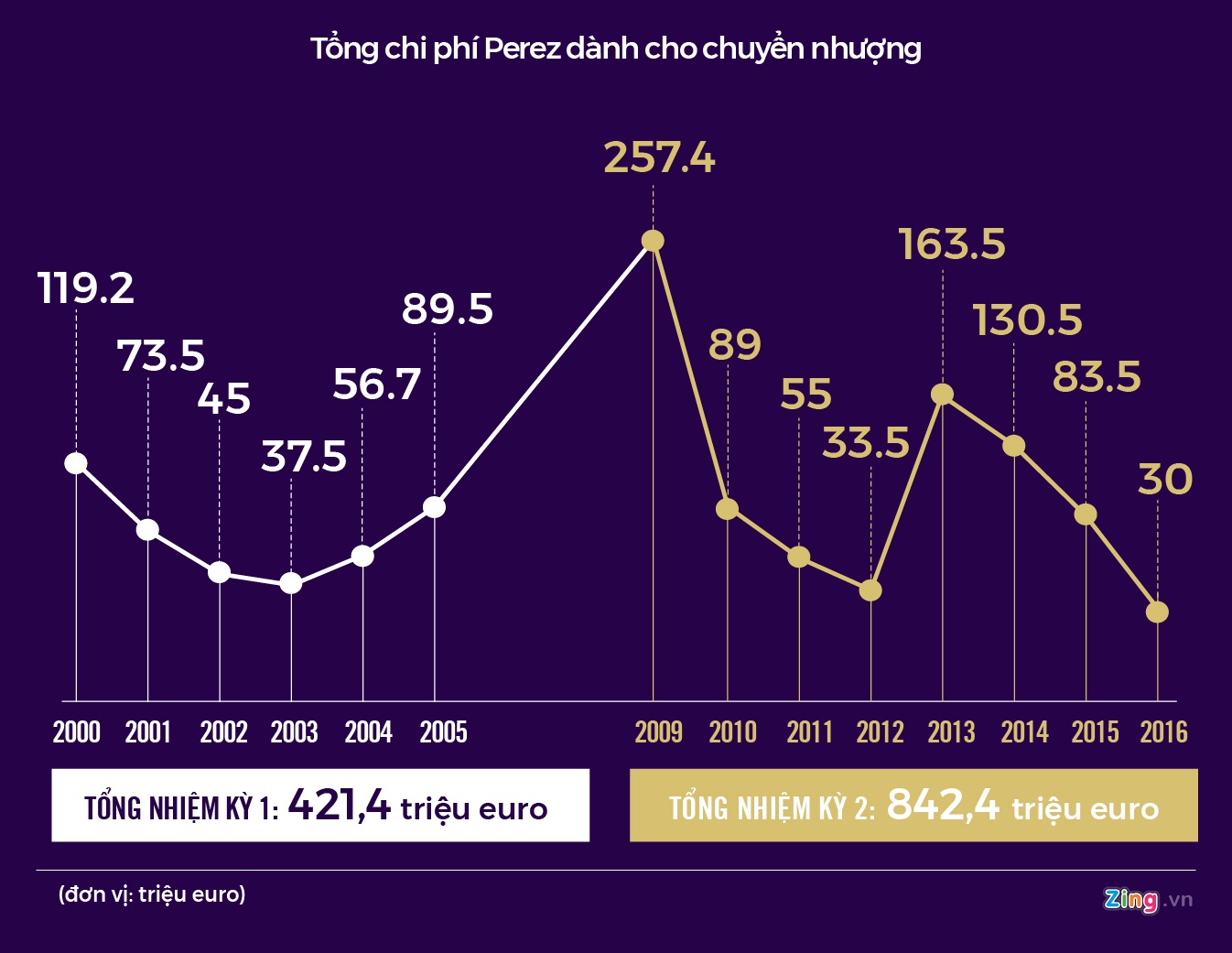 Florentino Perez anh 8