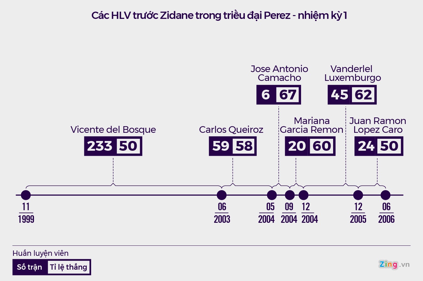 Florentino Perez anh 11