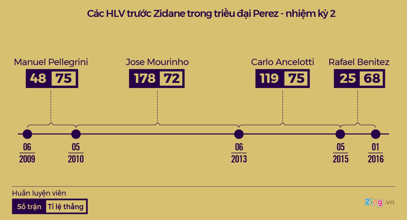 Florentino Perez anh 12