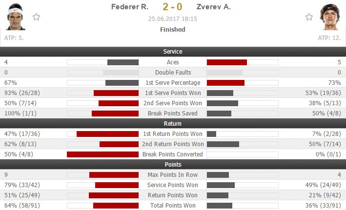 Federer noi dai ky luc vo dich anh 2