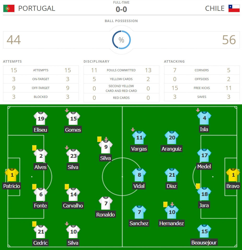 Chile vs Bo Dao Nha anh 2