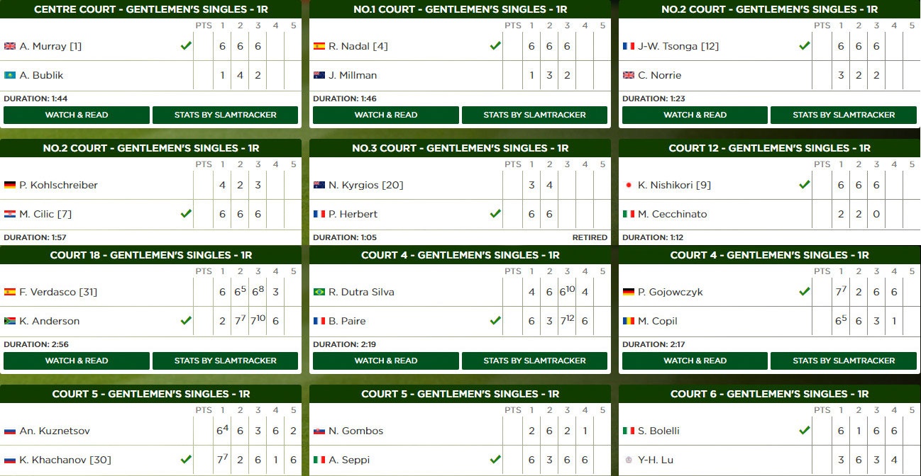 Kyrgios ôm mặt thất thần ảnh 18 Kyrgios om mat that than anh 18