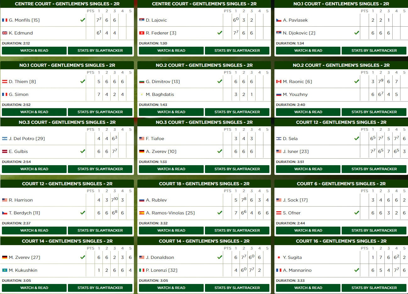 Federer, Djokovic vào vòng 3 ảnh 12 Federer, Djokovic vao vong 3 anh 12