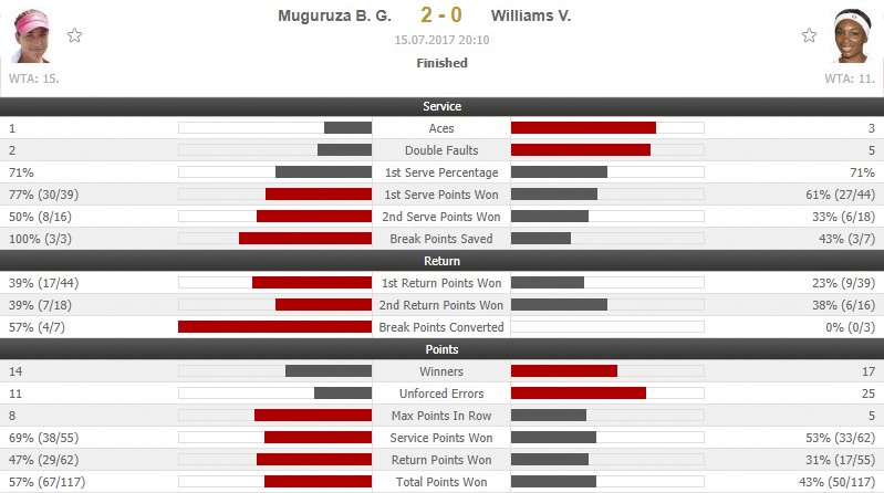 Muguruza lan thu 2 vo dich anh 11