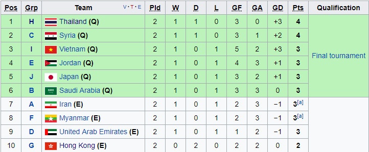 Vòng loại U23 châu Á ảnh 1 Vong loai U23 chau A anh 1