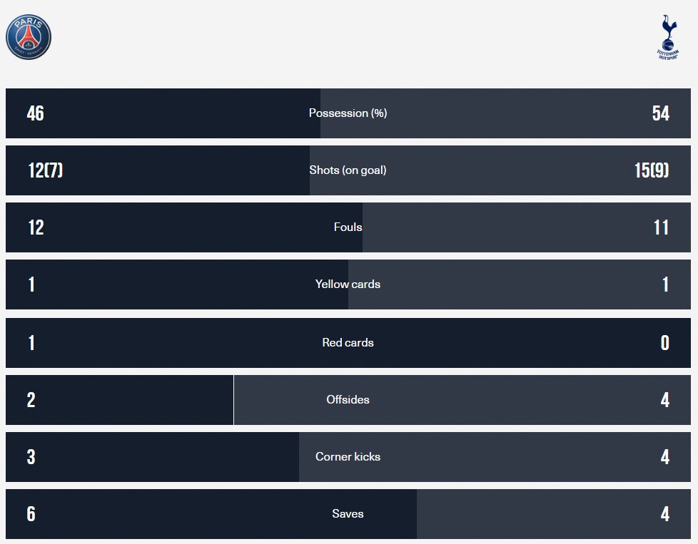 PSG vs Tottenham Hotspur ảnh 2 PSG vs Tottenham Hotspur anh 2