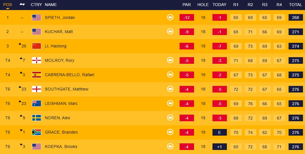 Jordan Spieth vo dich kich tinh anh 14