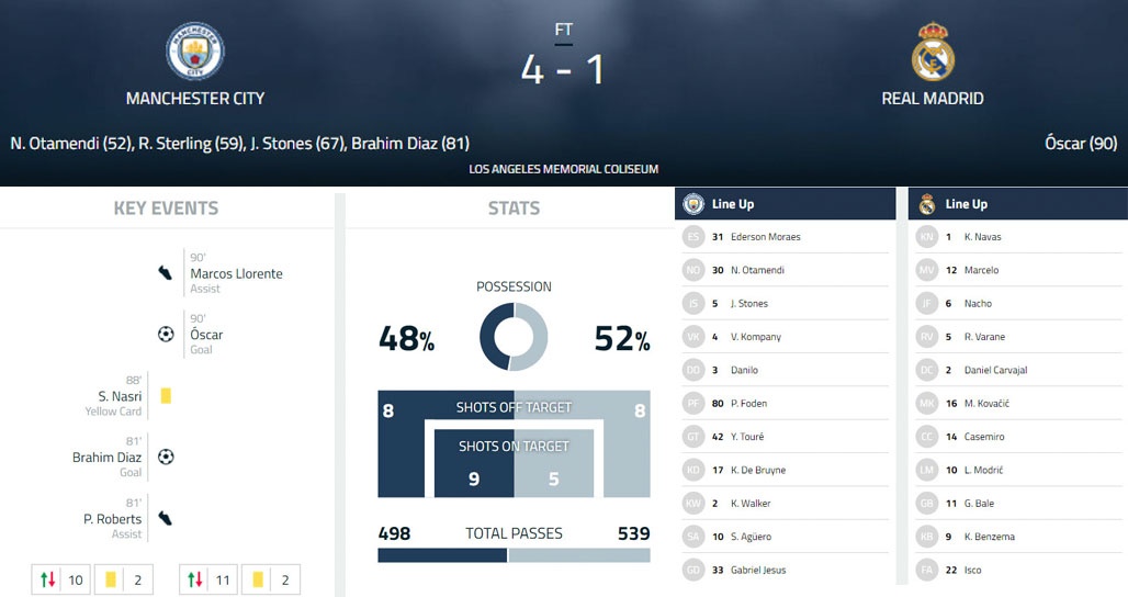 Bale 'mat hut' khi Real tham bai 1-4 anh 15