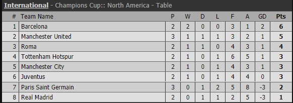 Man City vs Real anh 1