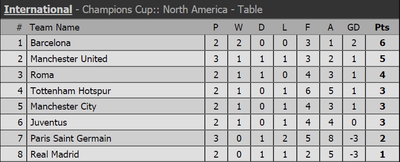 Bale 'mat hut' khi Real tham bai 1-4 anh 16