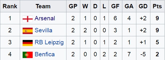 Arsenal vs Sevilla anh 2