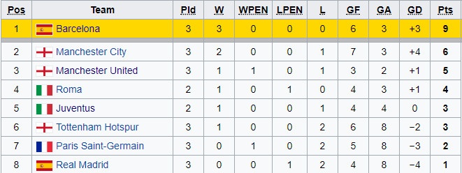 Real Madrid vs Barcelona ảnh 2 Real Madrid vs Barcelona anh 2