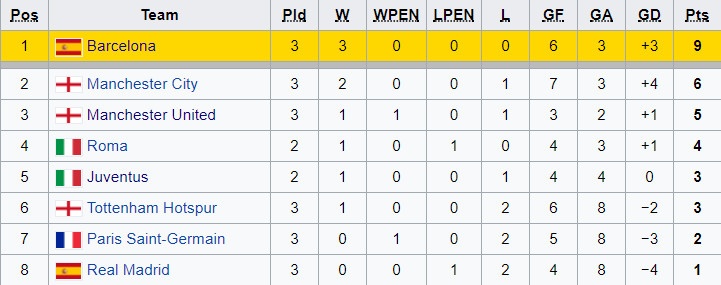 Barca ha Real de vo dich ICC anh 16