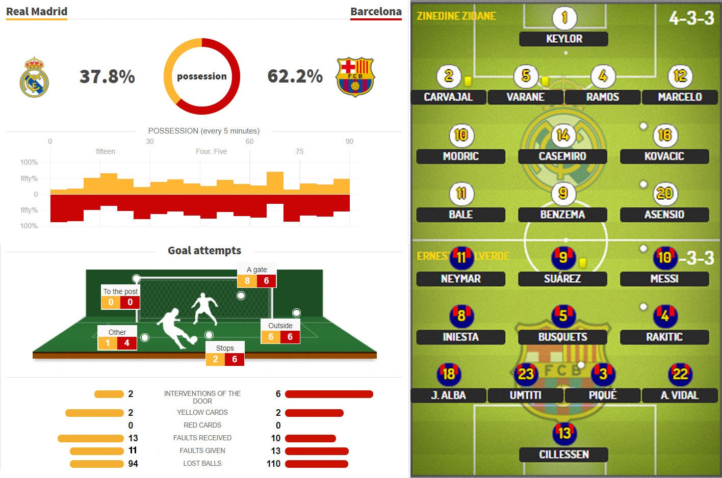Barca ha Real de vo dich ICC anh 15