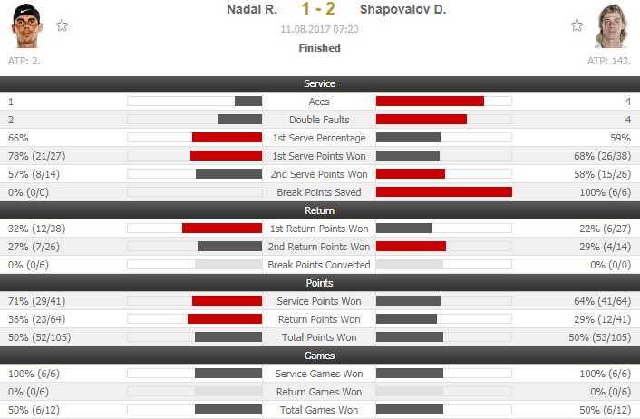 Nadal vỡ mộng trở lại số 1 ảnh 2 Nadal vo mong tro lai so 1 anh 2