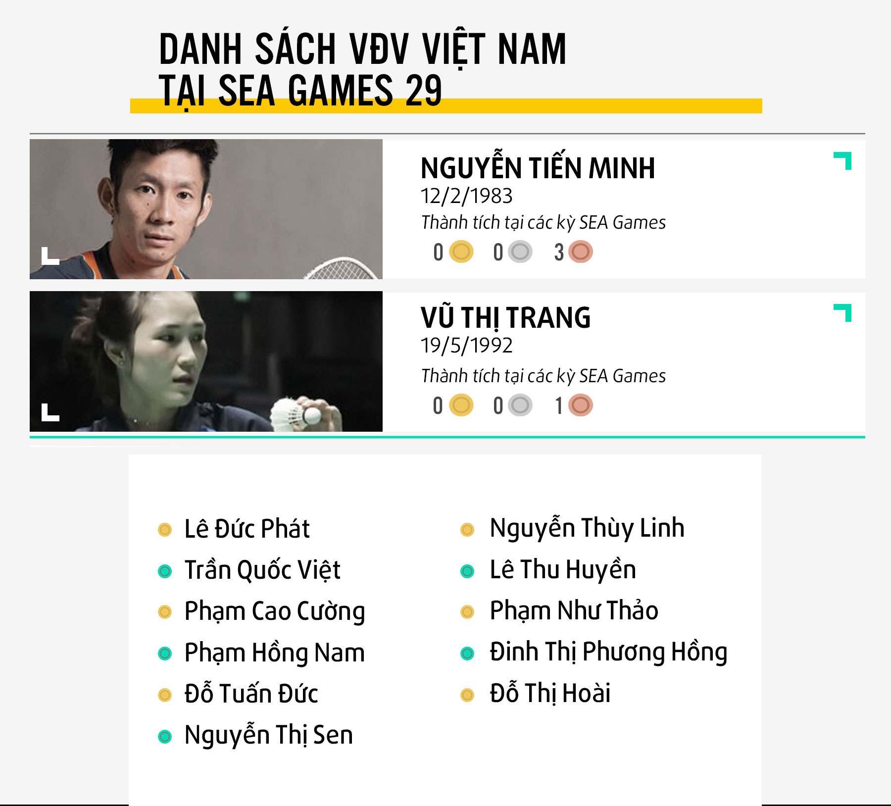 Tien Minh hy vong doi mau huy chuong anh 3