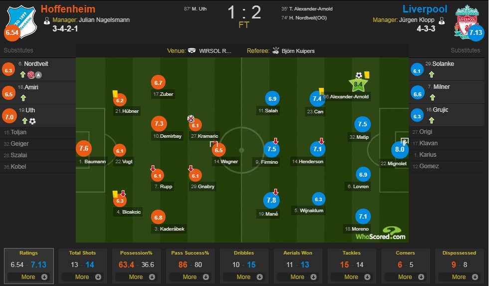 Liverpool tien sat vong bang Champions League anh 13