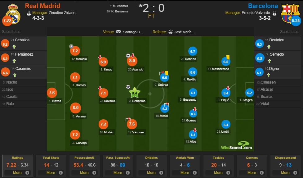 Real Madrid vs Barcelona ảnh 2 Real Madrid vs Barcelona anh 2