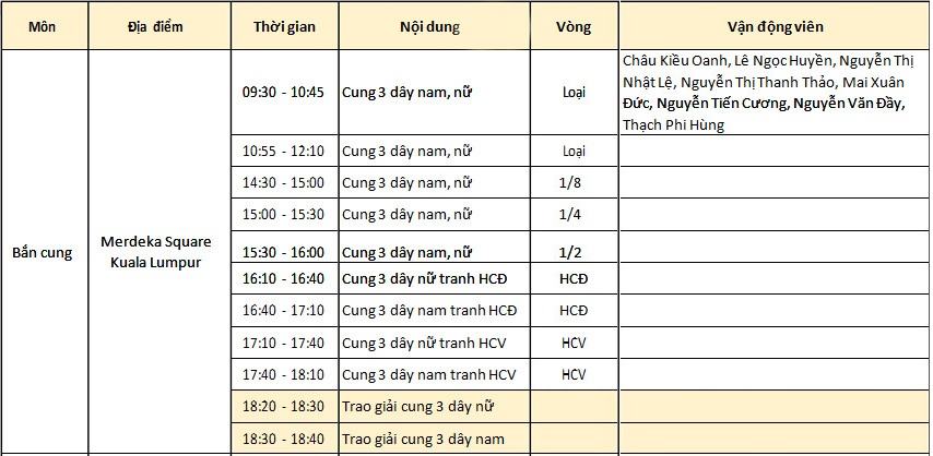 SEA Games ngày 16/8 ảnh 1 SEA Games ngay 16/8 anh 1