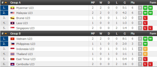 U22 Việt Nam vs U22 Campuchia ảnh 3 U22 Viet Nam vs U22 Campuchia anh 3