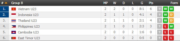 U22 Thai Lan vs U22 Dong Timor anh 2