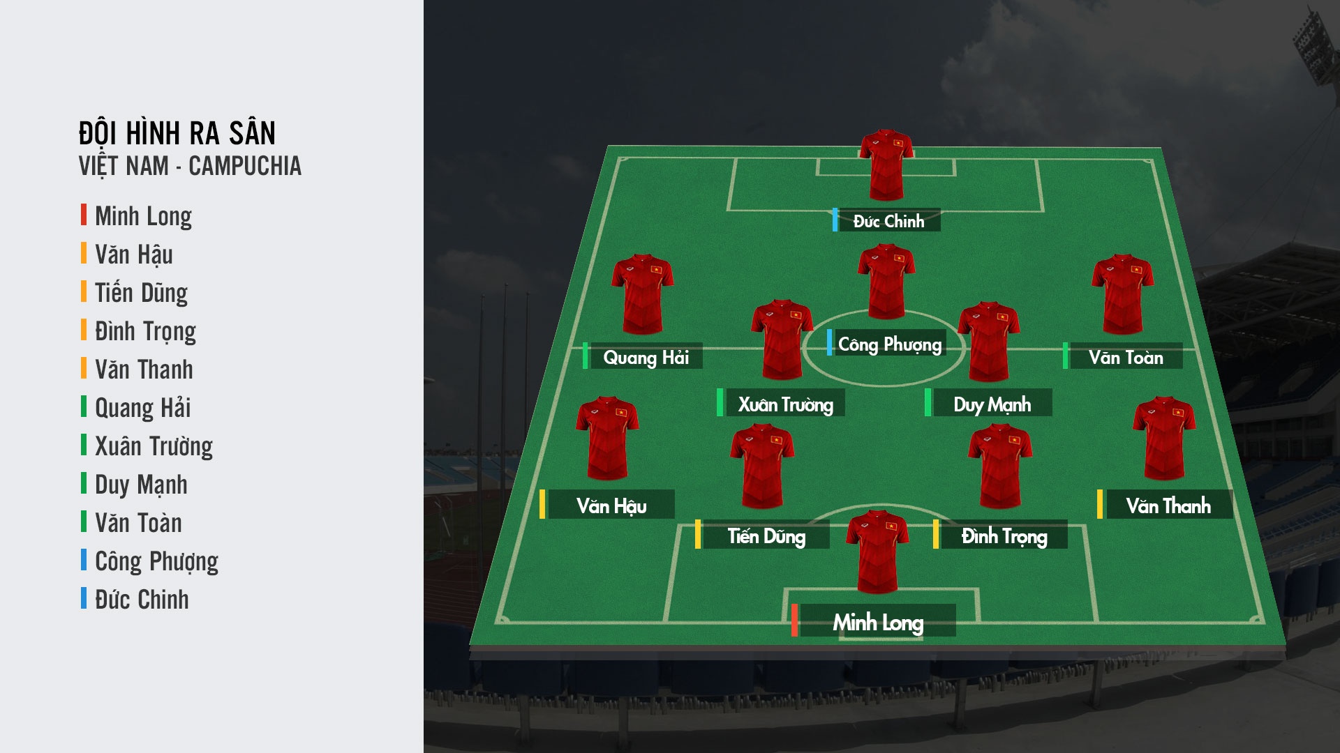 U22 Việt Nam vs U22 Campuchia ảnh 2 U22 Viet Nam vs U22 Campuchia anh 2