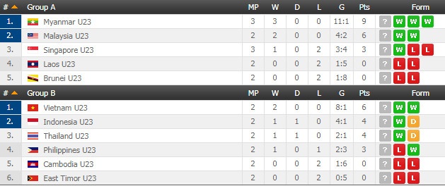 U22 Myanmar vs U22 Brunei ảnh 2 U22 Myanmar vs U22 Brunei anh 2