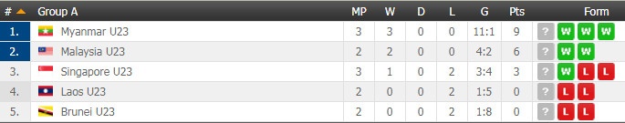 an mung U22 Myanmar vao ban ket anh 15