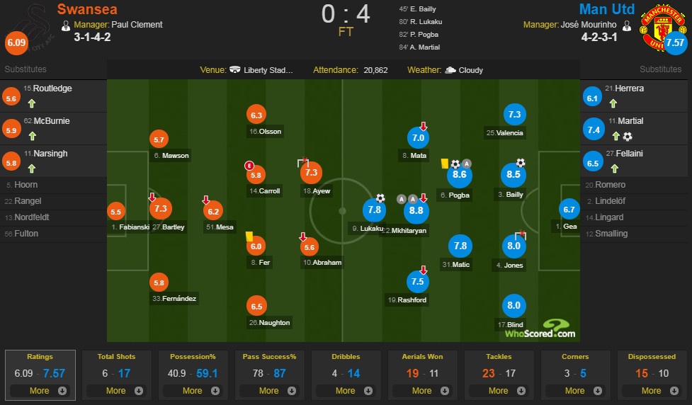 Swansea vs MU ảnh 2 Swansea vs MU anh 2