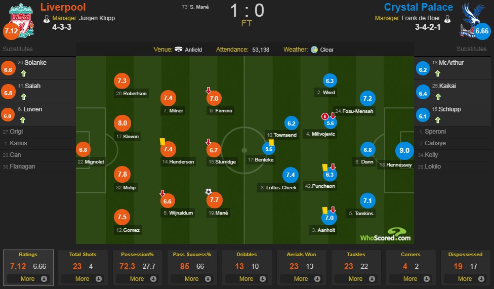 Liverpool vs Crystal Palace ảnh 2 Liverpool vs Crystal Palace anh 2