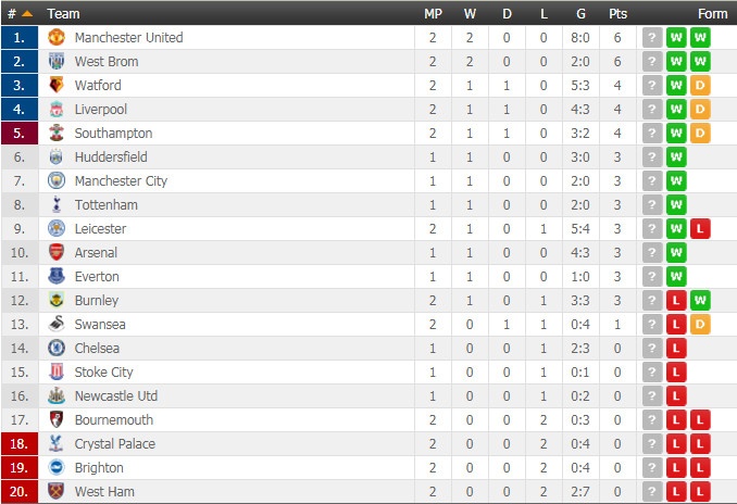 Liverpool vs Crystal Palace ảnh 3 Liverpool vs Crystal Palace anh 3