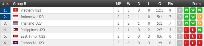 U22 Viet Nam vs U22 Philippines anh 1