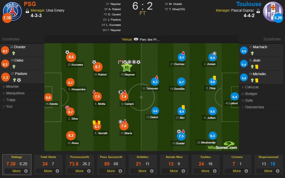 Neymar in dau giay o 5 ban thang anh 13