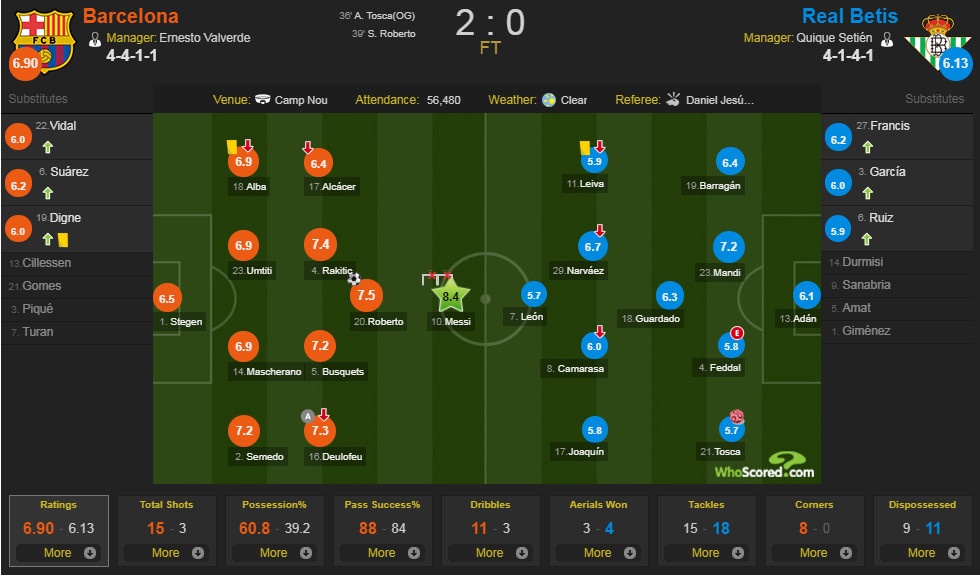 Barca tim lai cam hung chien thang anh 9