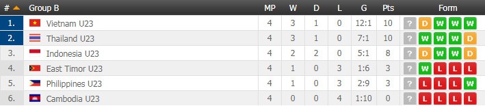 U22 Viet Nam vs U22 Indonesia anh 2