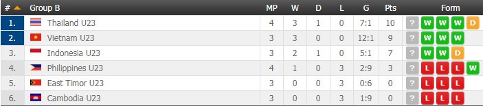 U22 Thái Lan vs U22 Philippines ảnh 2 U22 Thai Lan vs U22 Philippines anh 2