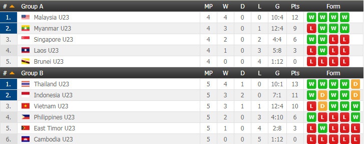 U22 Việt Nam vs U22 Thái Lan ảnh 2 U22 Viet Nam vs U22 Thai Lan anh 2