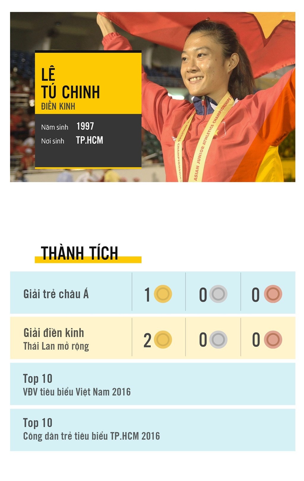 Tu Chinh tra loi truc tuyen anh 2