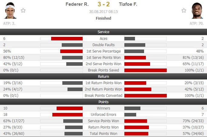 Federer thoat hiem sau 5 set anh 2