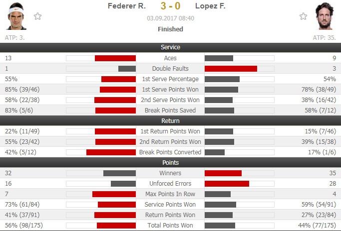 Federer toc thang truoc tin don bo cuoc anh 2