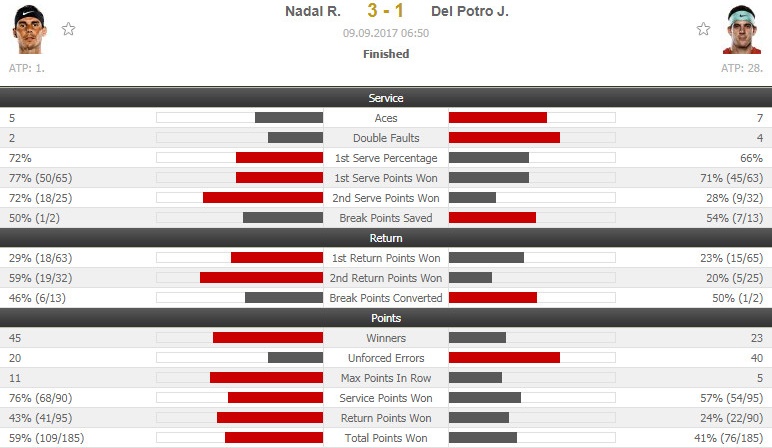 Nadal đứng trước cơ hội lớn đăng quang ảnh 3 Nadal dung truoc co hoi lon dang quang anh 3