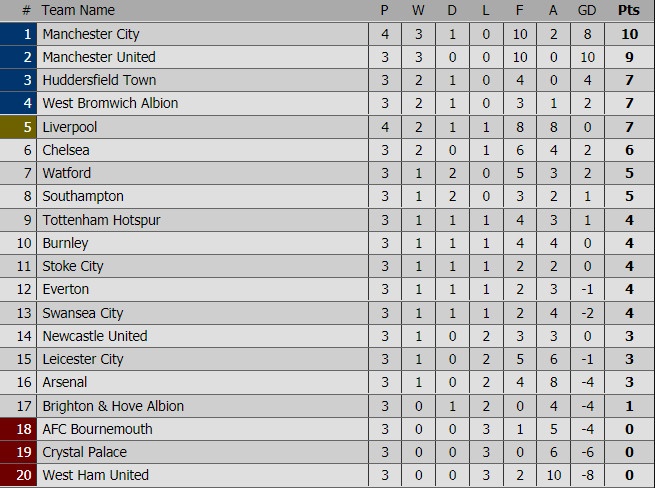Man City vs Liverpool ảnh 3 Man City vs Liverpool anh 3