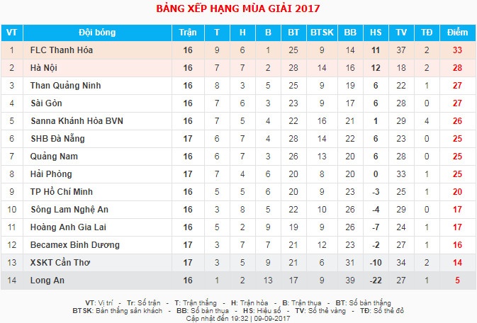 Hải Phòng vs B.Bình Dương ảnh 1 Hai Phong vs B.Binh Duong anh 1