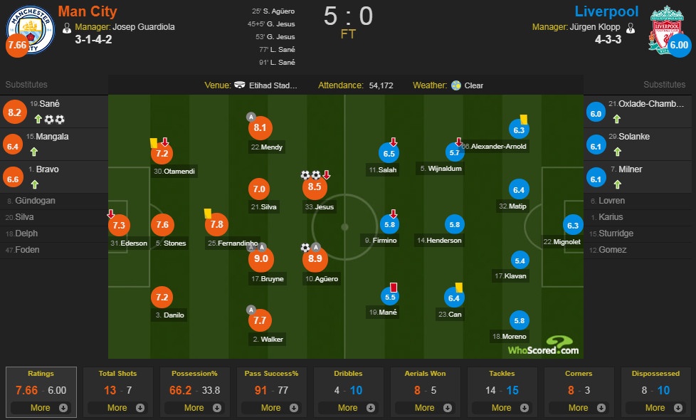 Man City vs Liverpool ảnh 2 Man City vs Liverpool anh 2