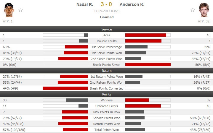 Nadal vs Anderson ảnh 2 Nadal vs Anderson anh 2